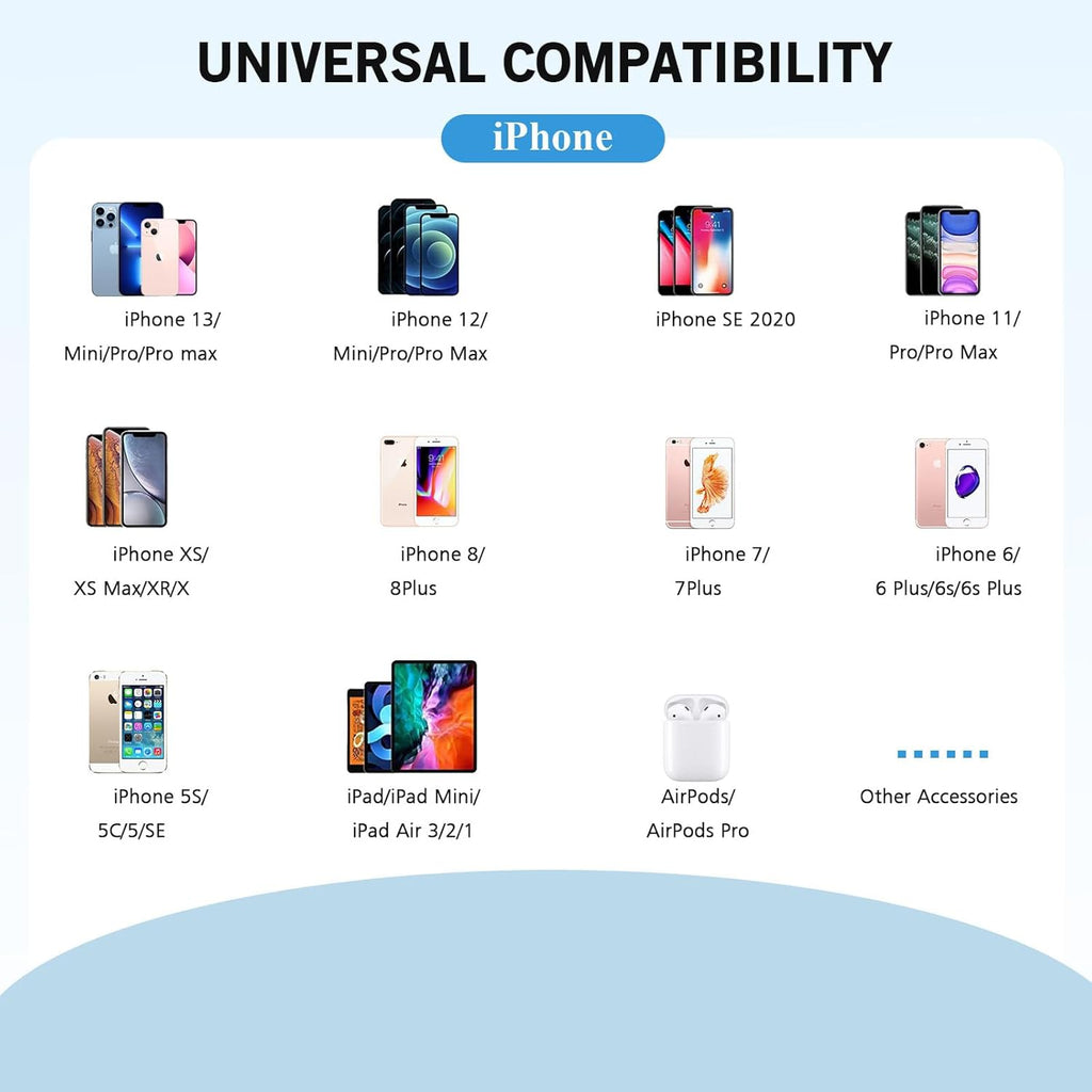 iPhone Charger,[Apple MFi Certified] Fast iPhone Charger 2PACK 6FT Lightning Cable Cord Fast Charging Dual 2 Port Plug USB Wall Charger Compatible with iPhone 14 13 12 11 Pro Max XS XR X 8 Plus 7 iPad