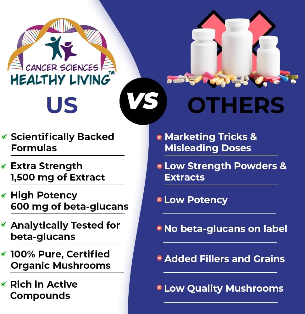 CANCER SCIENCES Lung Health & Wellness Supplement, USDA Certified Organic Mushrooms Extract, 1,500 mg Extra Strength, High Potency 40% Beta-Glucans, Immune Support, Healthy Lungs Booster, 120 Capsules