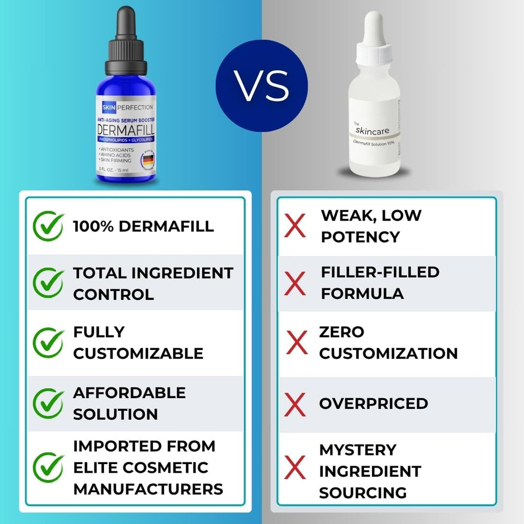 Skin Perfection Adipofill Wrinkle Filler - Anti Aging Serum with Patented L-ornithine Amino Acid for Plump Up Under-eye Hollowness & Nasolabial Lines - Diy Face Serum for Women Mix with Any Skincare