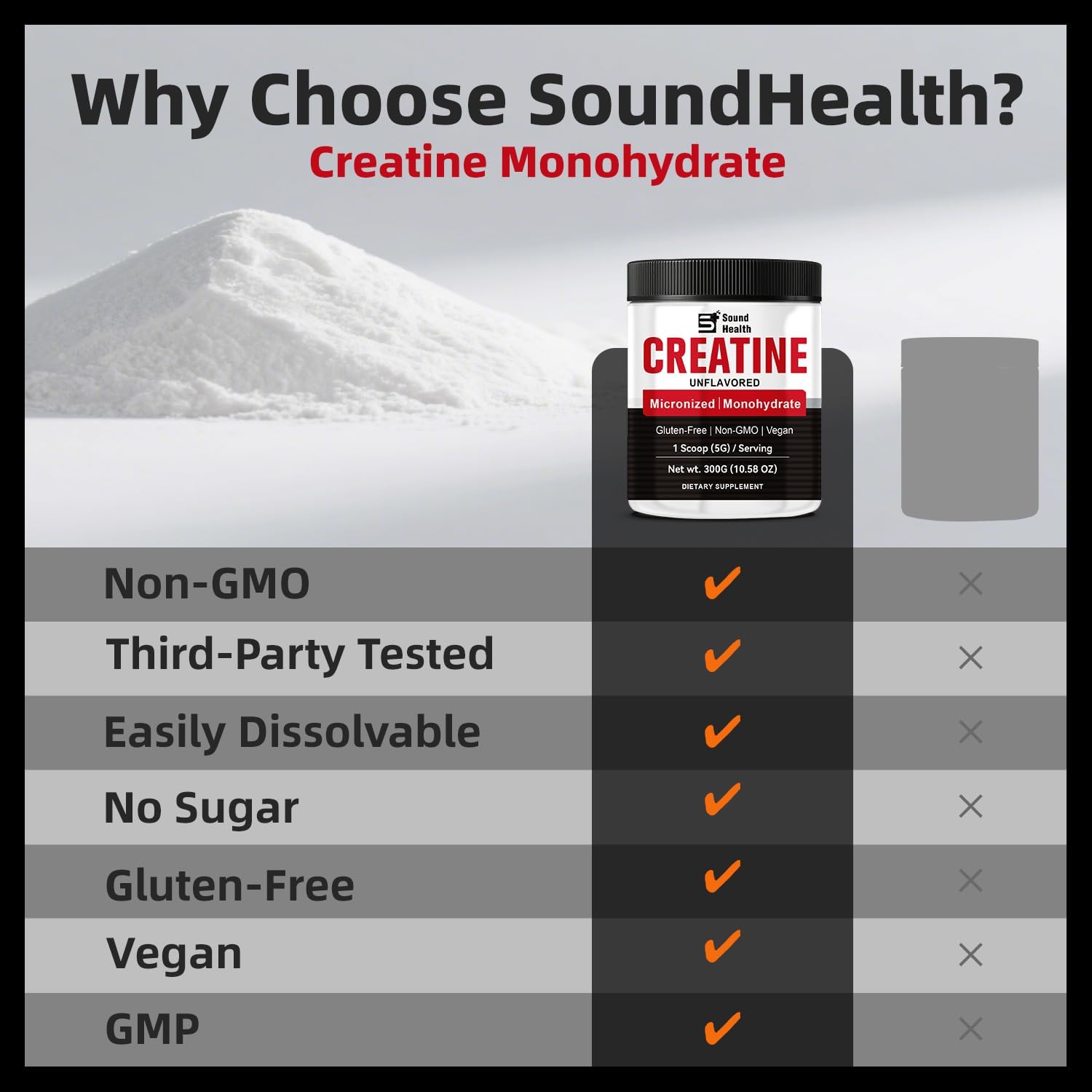 Creatine Monohydrate Powder 5000mg Pure Creatine Powder Monohydrate Micronized 300g (60 Servings) Unflavored Nutritional Supplements for Men & Women Sugar-Free,Vegan, Non-GMO with Scoop