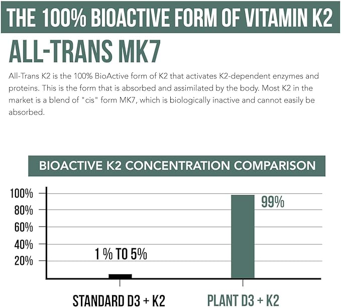 Organic Plant D3 K2 vitamin 10000 iu - AllTrans MK7 from MenaQ7 (120 mcg K2) - 100% Organic & Plant-Based Sublingual D3 Drops 10,000 iu (Cholecalciferol), Vegan - Supports Immunity, Bone, Brain 3-Pack