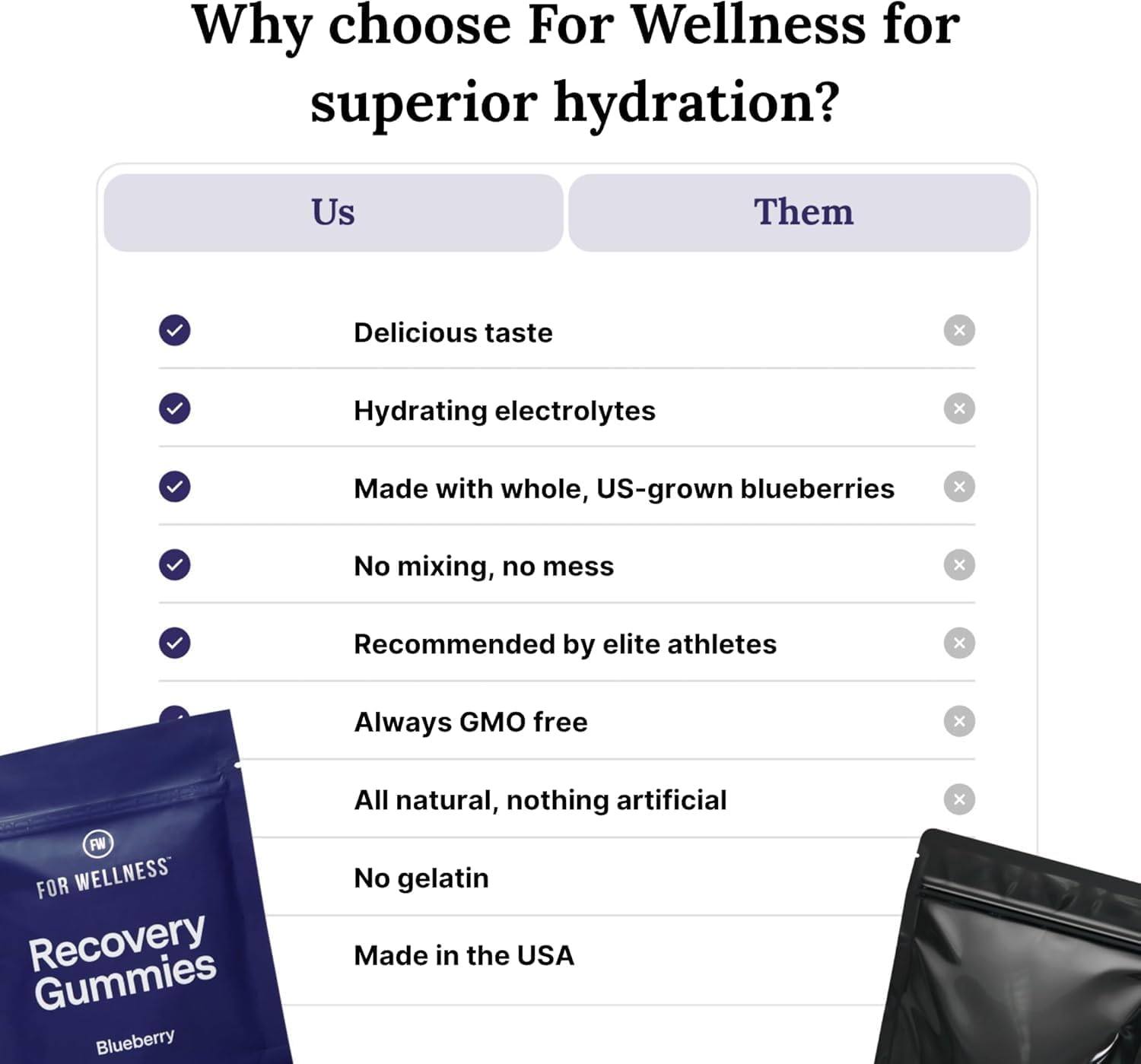 Electrolyte Recovery Gummies - Blueberry Flavor Hydration Gummies with VitaBlue - Blueberries & Electrolytes - Exercise Recovery, Energy Boost, Replenishment & Antioxidants Non-GMO, Vegan, 90ct