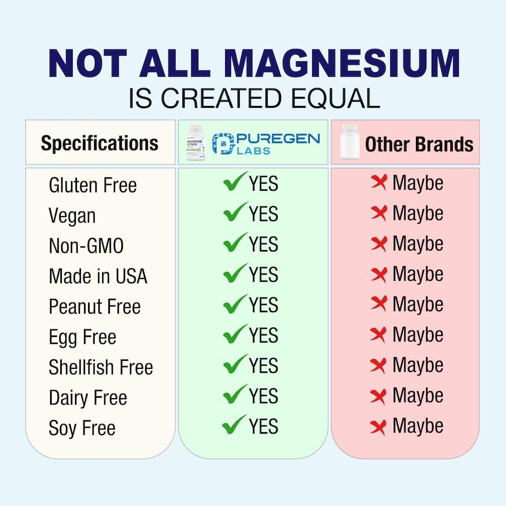 Magnesium Citrate 500 mg | High Potency Elemental Magnesium | Total 360 Veggie Caps, Superior Absorption, Non-GMO, NO Gluten and Dairy, Supports Muscle, Joint, and Heart Health