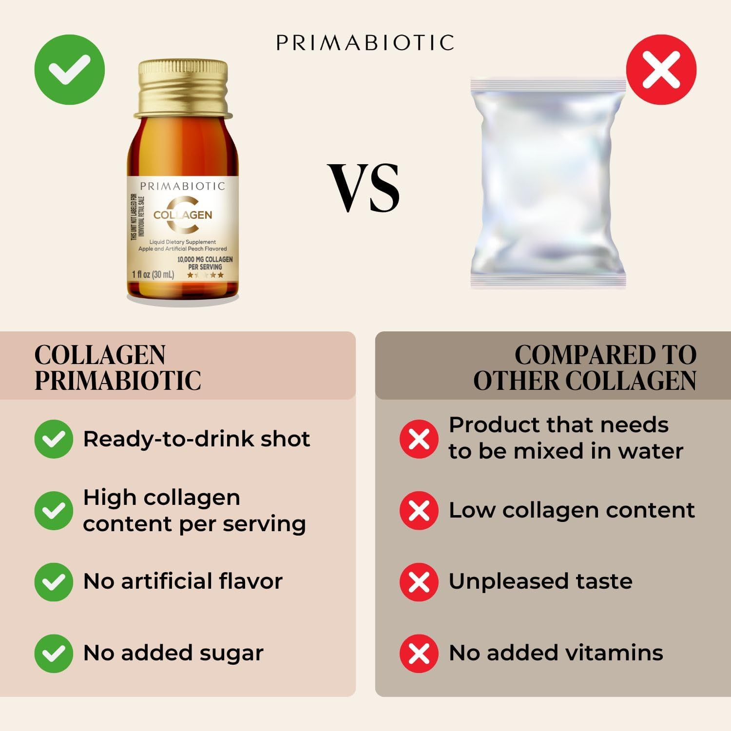 Liquid Collagen - High Collagen Content [10,000 Mg] Per Serving - Hydrolyzed Collagen and 12 Vitamins - Gluten Free- 450 Ml - Pack of 15 Bottles x 30 Ml