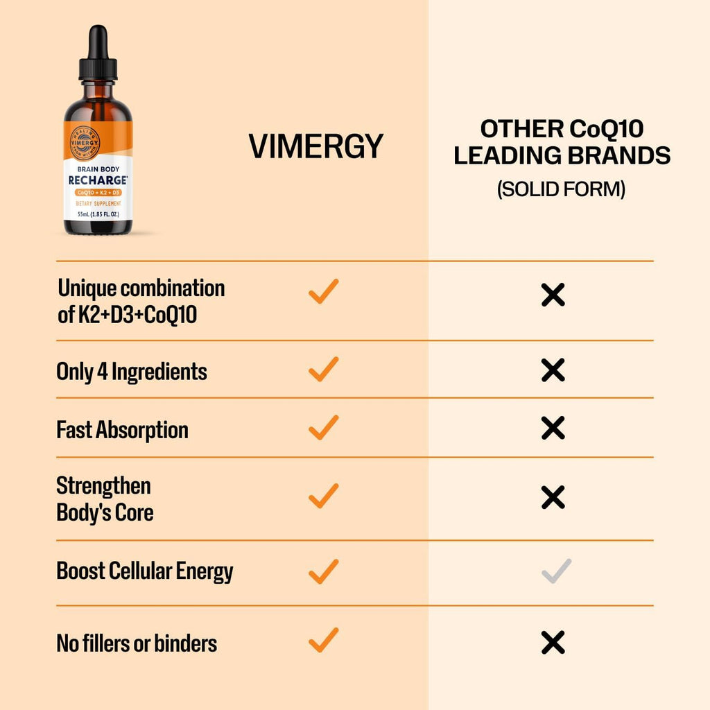 Vimergy Brain Body Recharge - Liquid Coq10 with Vitamin D3 & K2 (Coenzyme Q10 45mg, D3 1000IU, K2 180mcg) Co q 10 Supplement for Women, Men & Kids - Fights Fatigue – 55mL