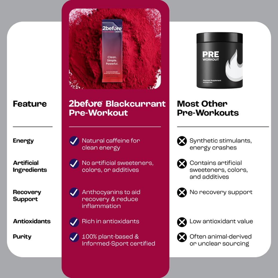 2before All Natural Vegan Pre Workout, with 120mg Caffeine I Clean Energy, Endurance, Recovery I Pre Workout Women and Men I 20 x Individual Packets I Informed Sports Certified I Blackcurrant