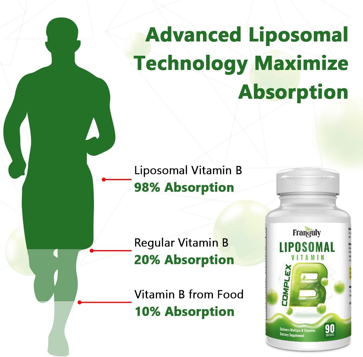 Active B Complex Liposomal B Vitamins with Plus Choline Inositol High Potency B Complex B1, B2, B3, B5, B6, Biotin, Folate, B12 Methylcobalamin- Supports Energy and Brain Health - 270 Softgels