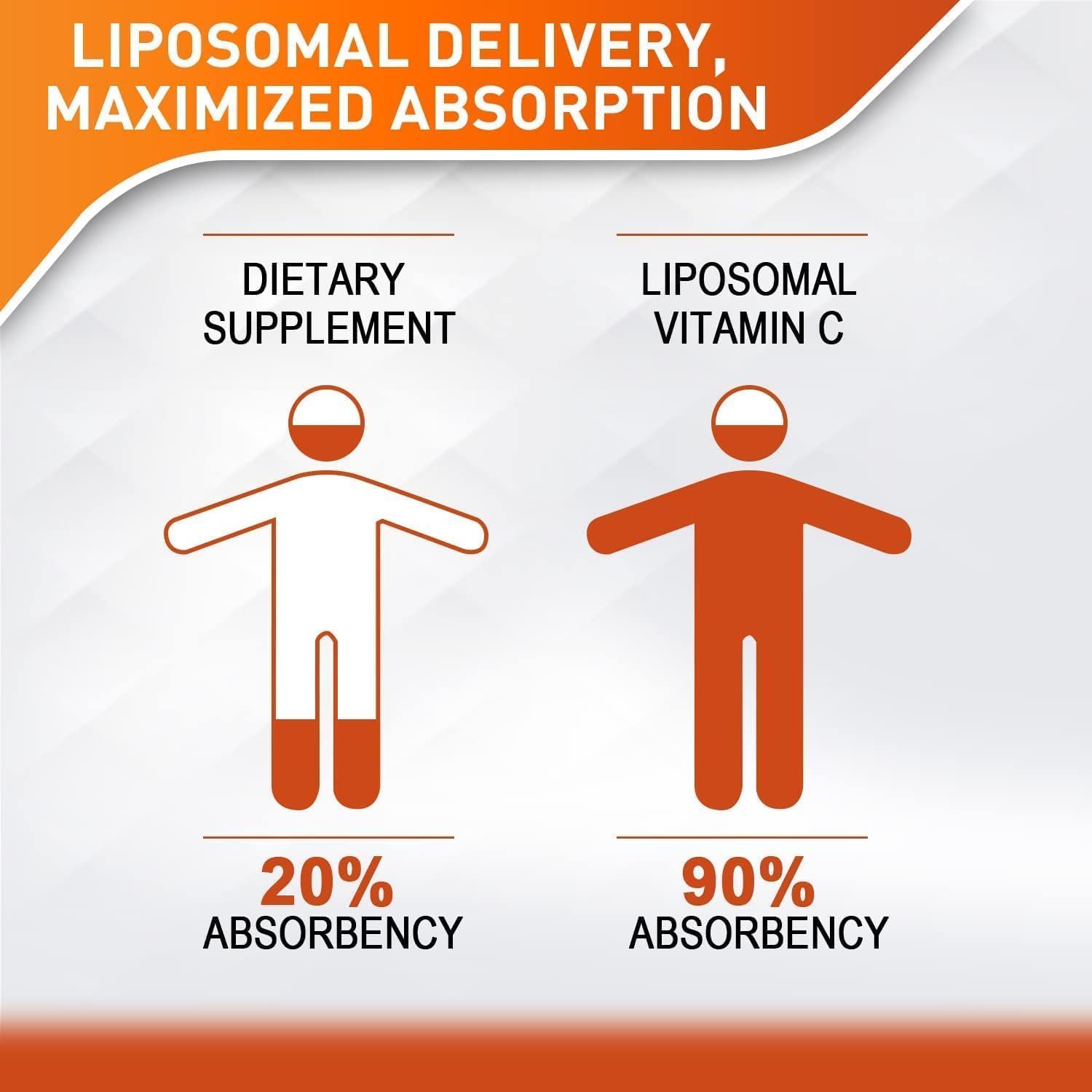 Liposomal Vitamin C 2000mg Liquid for Adults, High Absorption VIT C, Maximize Vitamin C, Good for Immune System & Antioxidant, 60ML (8 Bottles)