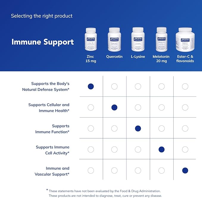 Pure Encapsulations Zinc 15 mg - Zinc Picolinate Supplement for Immune System Support, Growth & Development - for Wound Healing - 180 Capsules