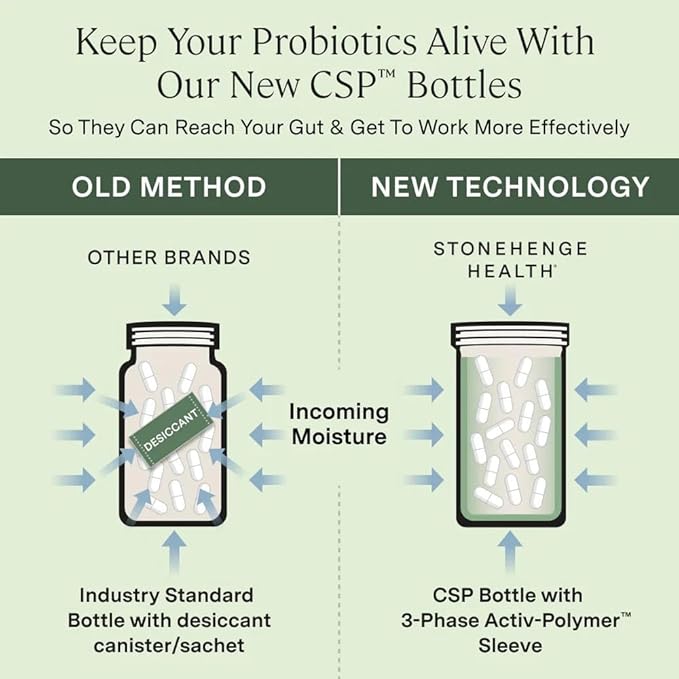 Stonehenge Health Probiotics 55 Billion CFU - 16 Strains, Prebiotic, Synbiotics Dynamic Biotics - Lactobacillus Acidophilus, Delayed Release, Shelf Stable, Non-GMO Gluten Free Veggie Capsule