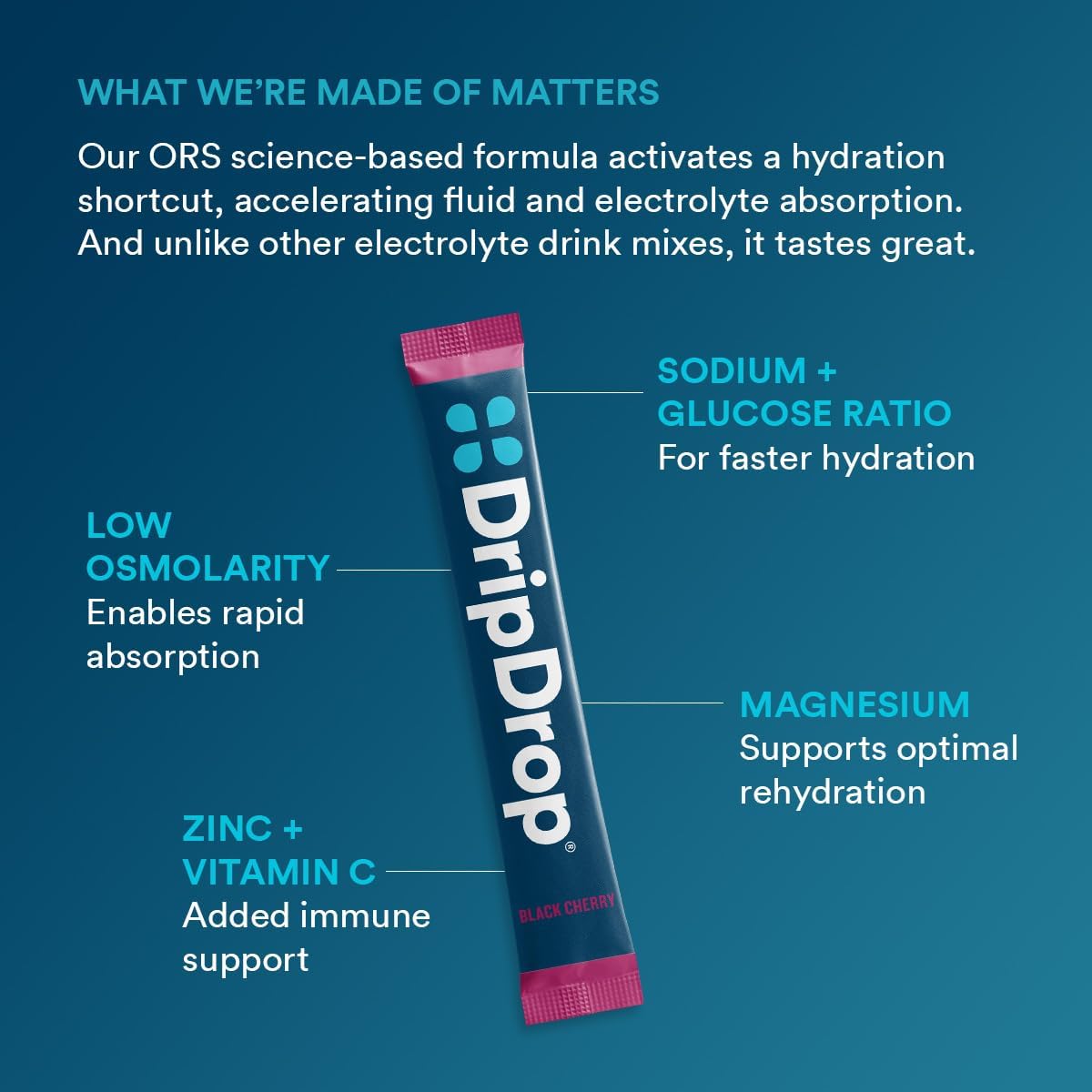 DripDrop Hydration Packets - Sunburst Variety Pack - Single Serve Electrolytes Powder Drink Mix - Lemon Lime, Strawberry, Peach, Black Cherry - Non-GMO, Gluten Free, Vegan - 16 Sticks