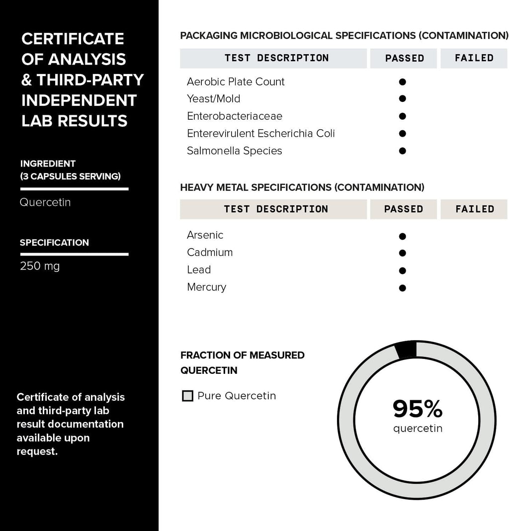 Toniiq 1600mg Resveratrol Blend - Ultra High Purity and 3rd Party Tested - with MCT Oil for Added Bioavailability - Optimal NAD Supplement