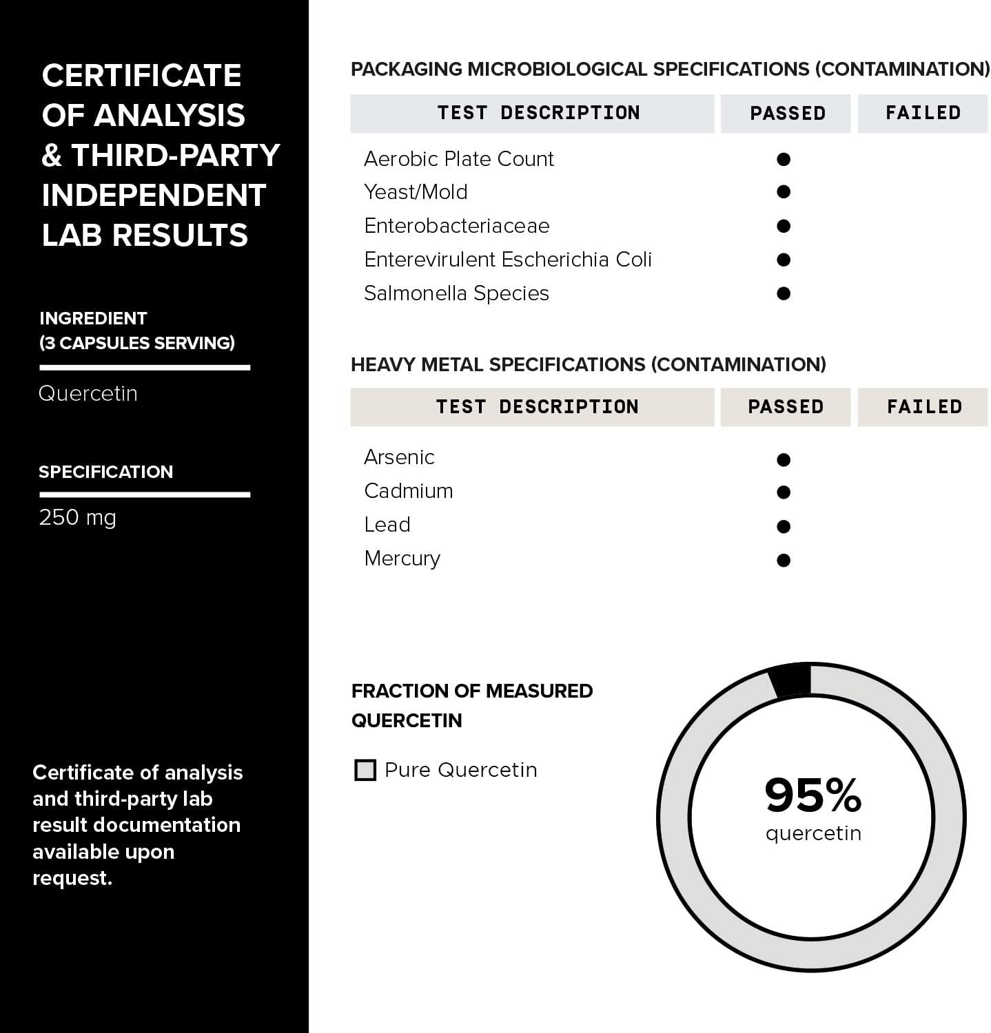 Toniiq 1600mg Resveratrol Blend - Ultra High Purity and 3rd Party Tested - with MCT Oil for Added Bioavailability - Optimal NAD Supplement