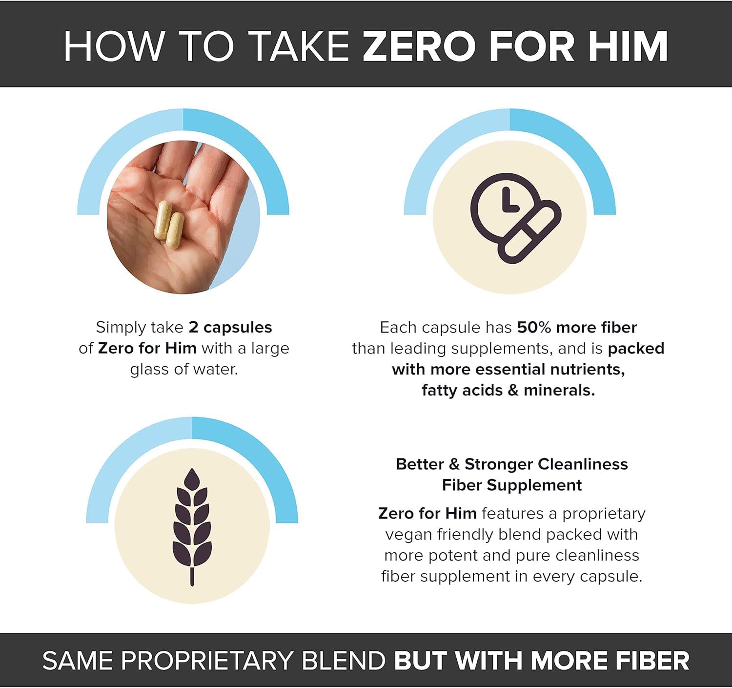 California Basics Extra Strength Fiber Supplements for Men (150 Count) - Daily Dietary Chia Flaxseed Psyllium Husk Vegan Capsules - High Fiber Supplement Pills Zero for Him Fiber Pills