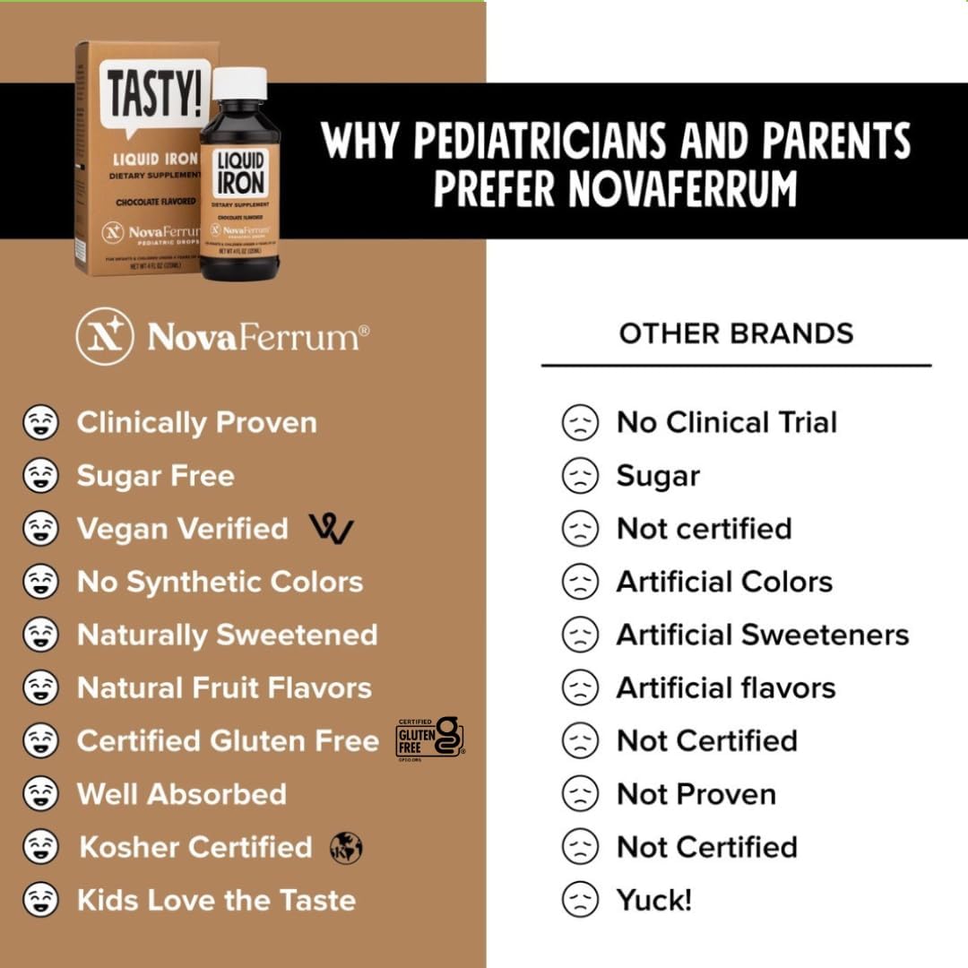 NovaFerrum Tasty | Pediatric Drops Liquid Iron Supplement for Infants, Toddlers & Kids | 15mg of Iron Per 1mL Dose | Ages 4 & Under | Gluten Free | Sugar Free | Chocolate Flavored | 120 Servings