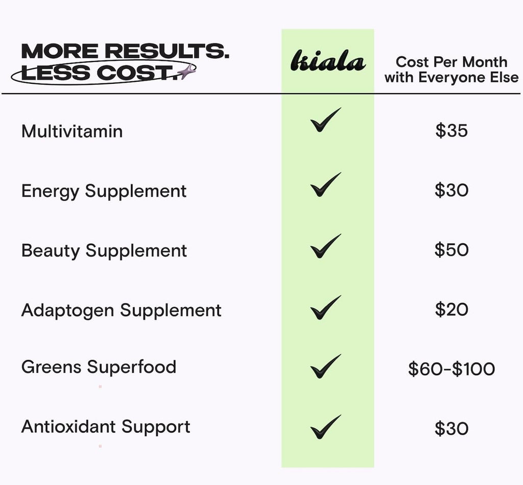 Kiala Nutrition Super Greens, Organic Greens Powder with Spirulina & Chlorella for Digestion, Gut Health, Immunity, Energy, Gluten Free, Vegan, Sugar Free, Spectra Blend, Tropical Splash, 30 Servings