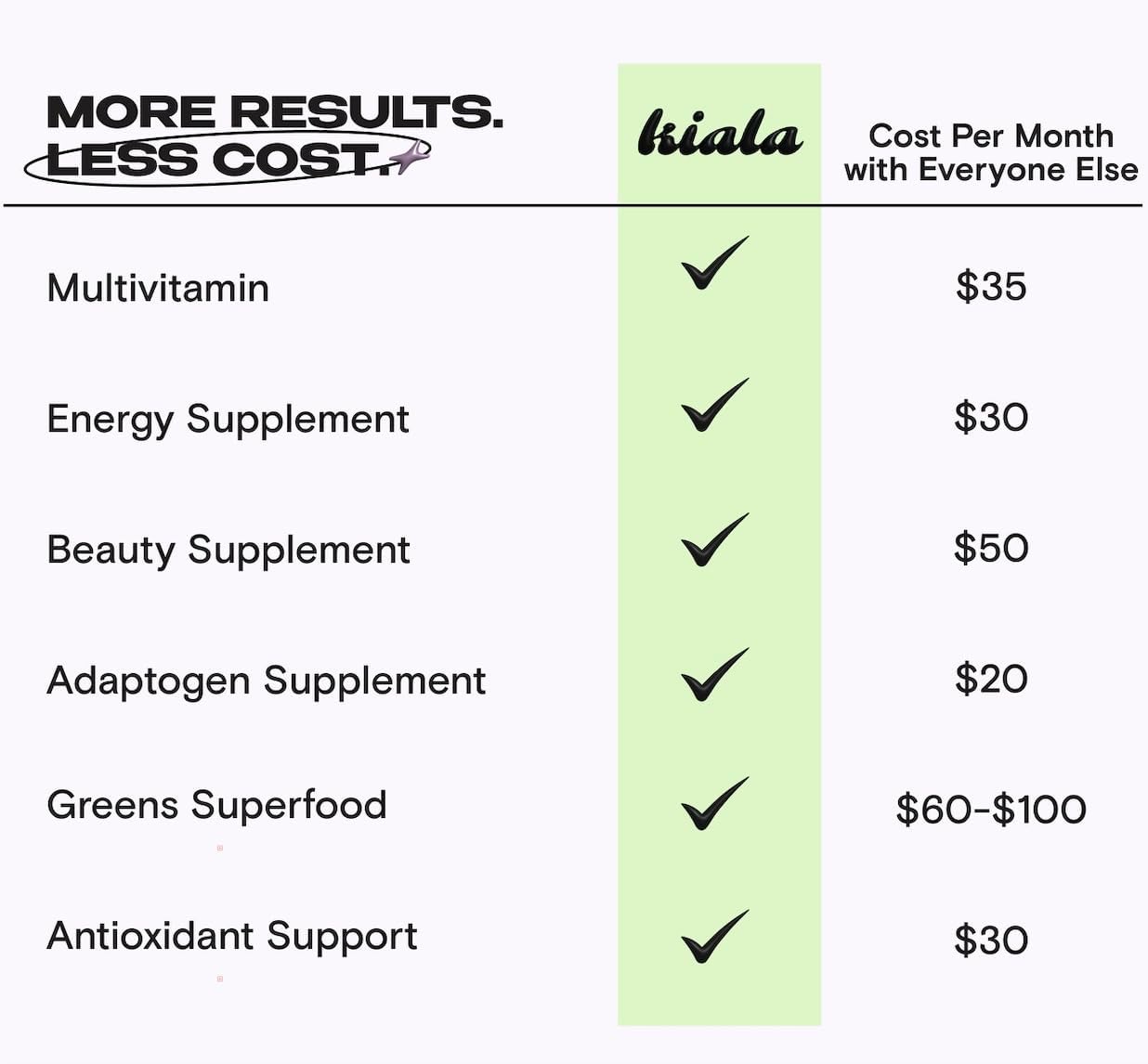 Kiala Nutrition Super Greens, Organic Greens Powder with Spirulina & Chlorella for Digestion, Gut Health, Immunity, Energy, Gluten Free, Vegan, Sugar Free, Spectra Blend, Lemon Drop, 30 Servings