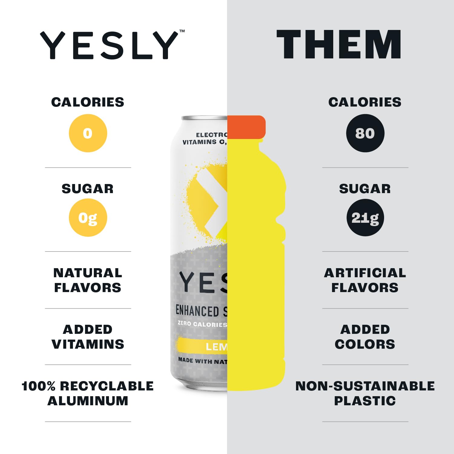 Yesly Functional Water, Lemon, Naturally Flavored Still Water with Electrolytes, Magnesium, Potassium, Vitamin C, B6 & B12, Zero Sugar, No Artificial Sweeteners, Caffeine Free, 16 Fl Oz Cans, 12 Pack