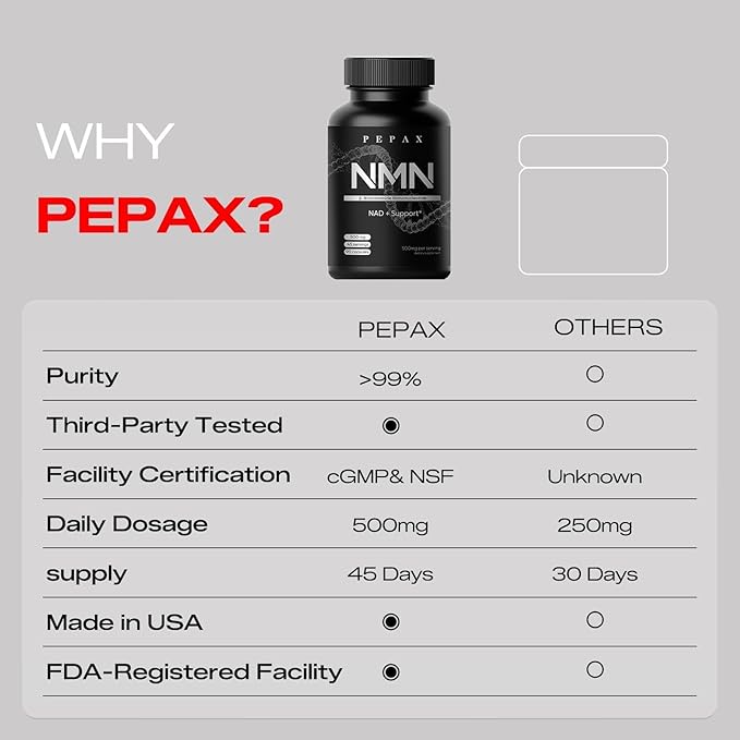 NMN 500mg Supplement -High Purity Nicotinamide Mononucleotide for NAD+,90 Capsules (45-Day Supply)-Made in USA, cGMP Certified,Cellular Energy, Anti-Aging, DNA Repair & Brain Support