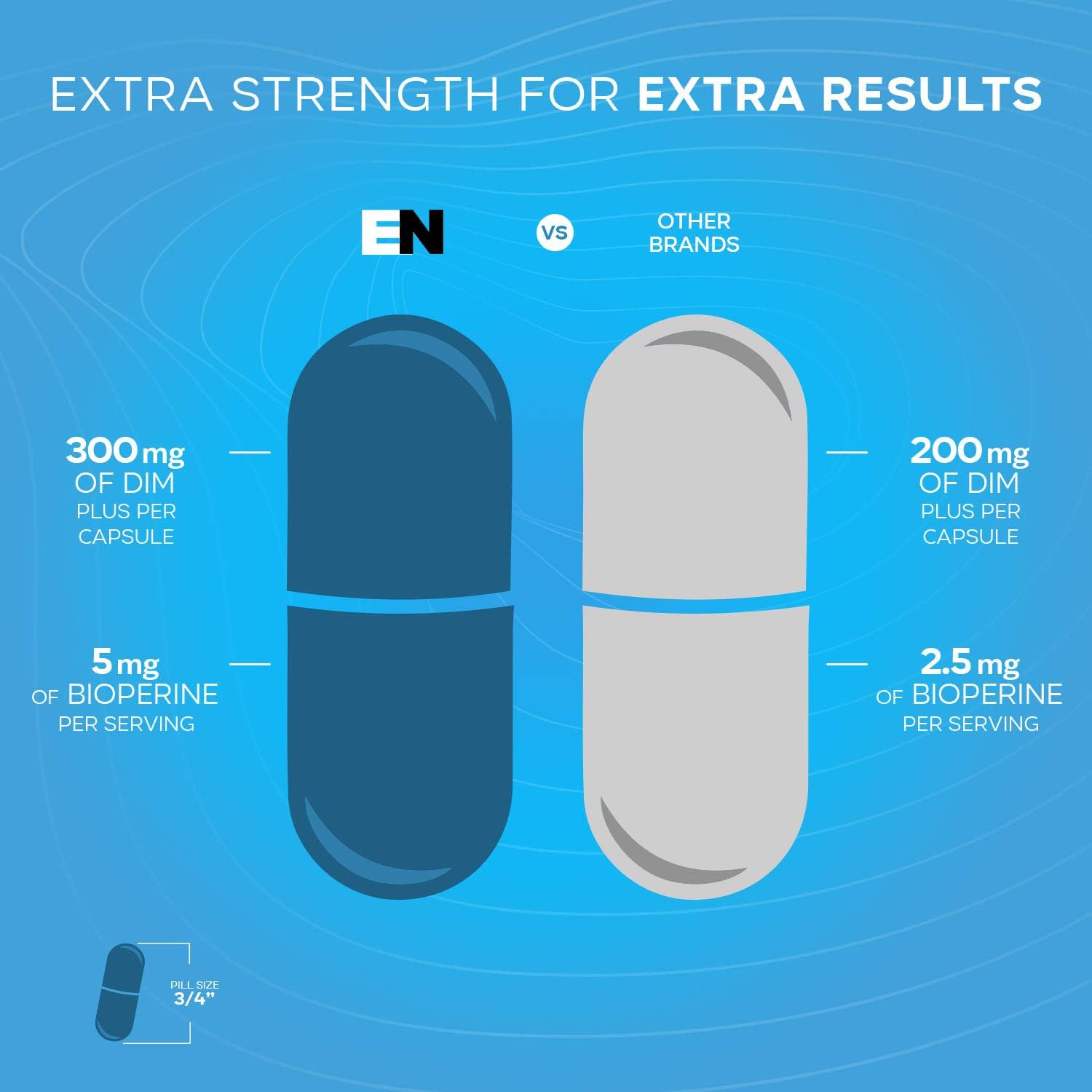 Dim Supplement 300mg Capsule - Extra Strength Diindolylmethane DIM + BioPerine - Estrogen Blocker for Men & Women - Estrogen Balance, Metabolism, Hormone, Menopause, Acne, PCOS