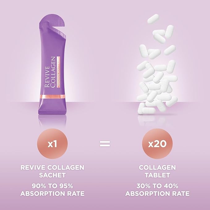 Revive Collagen Menopause Beauty Sleep — Hydrolyzed Marine Collagen Drink for Women, 7,500MG, Zinc, Chicory Root Fiber, Vitamin D & K, Supports Sleep Quality, Apple & Blackcurrant Flavour — 14 Sachets