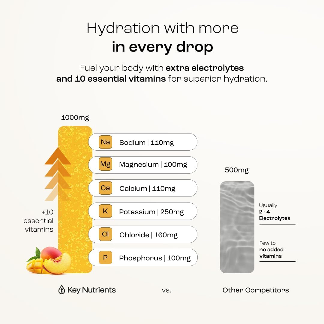 KEY NUTRIENTS Multivitamin Electrolytes Powder No Sugar - Tropical Peach Mango Electrolyte Powder - Endurance & Energy Supplement - Hydration Powder - No Calories - 90 Servings - Made in USA
