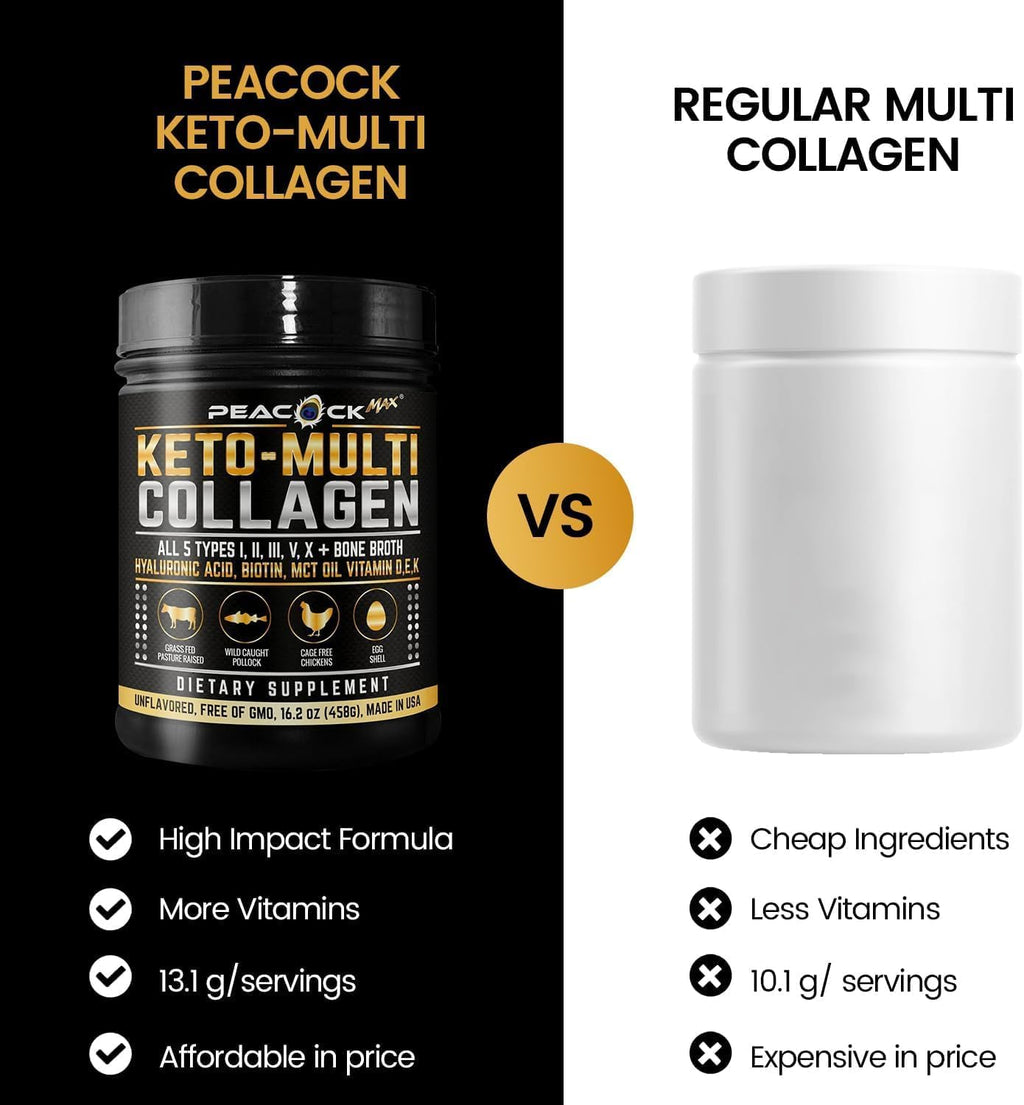 Keto Multi Collagen Peptides 16.2 oz - Bone Broth Protein Powder, with 5 Types Hydrolyzed Collagen, MCT Oil & Biotin for Skin, Joints, Hair & Nails, Unflavored Collagen Powder