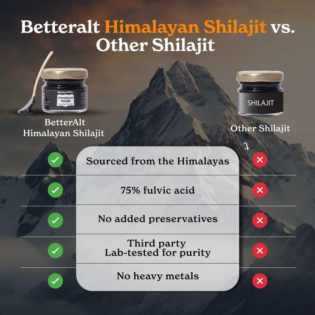 Pure Himalayan Shilajit Resin Pack of 2 High Potency Gold Grade 150 Servings for Energy Boost & Immune Support, 85+ Trace Minerals, 75%+ Fulvic Acid, with Lab Test Report,400 mg