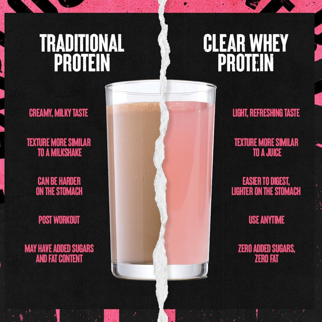 Clear Whey Isolate Protein Powder - Easy to Digest and Mix, 5g BCAA, Deliciously Juicy, Refreshing Anytime Drink for Men and Women, Watermelon Limeade 500g (20 Servings)