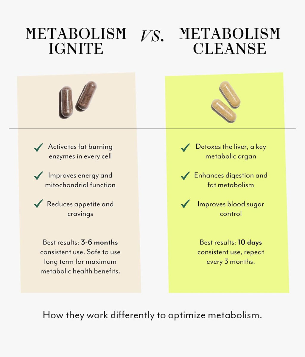 Veracity Metabolism Cleanse - 10 Day Liver Detox, Improves Fat Digestion, Optimizes Metabolism - Helps Regulate Hormones - Toxin Free, Gluten Free, Vegan