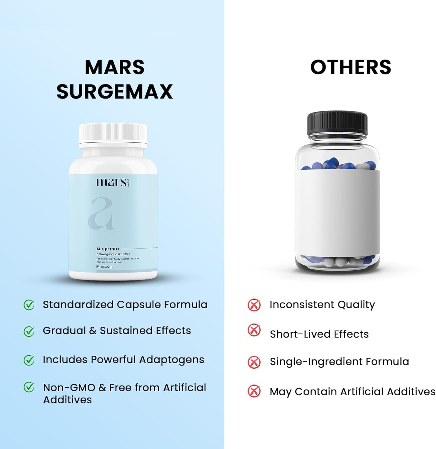 Mars Natural Surgemax Caps : Powered with Shilajit and Safed Musli | Natural Energy Booster | Strength,Stamina,Immunity - 60 N (Pack of 2)