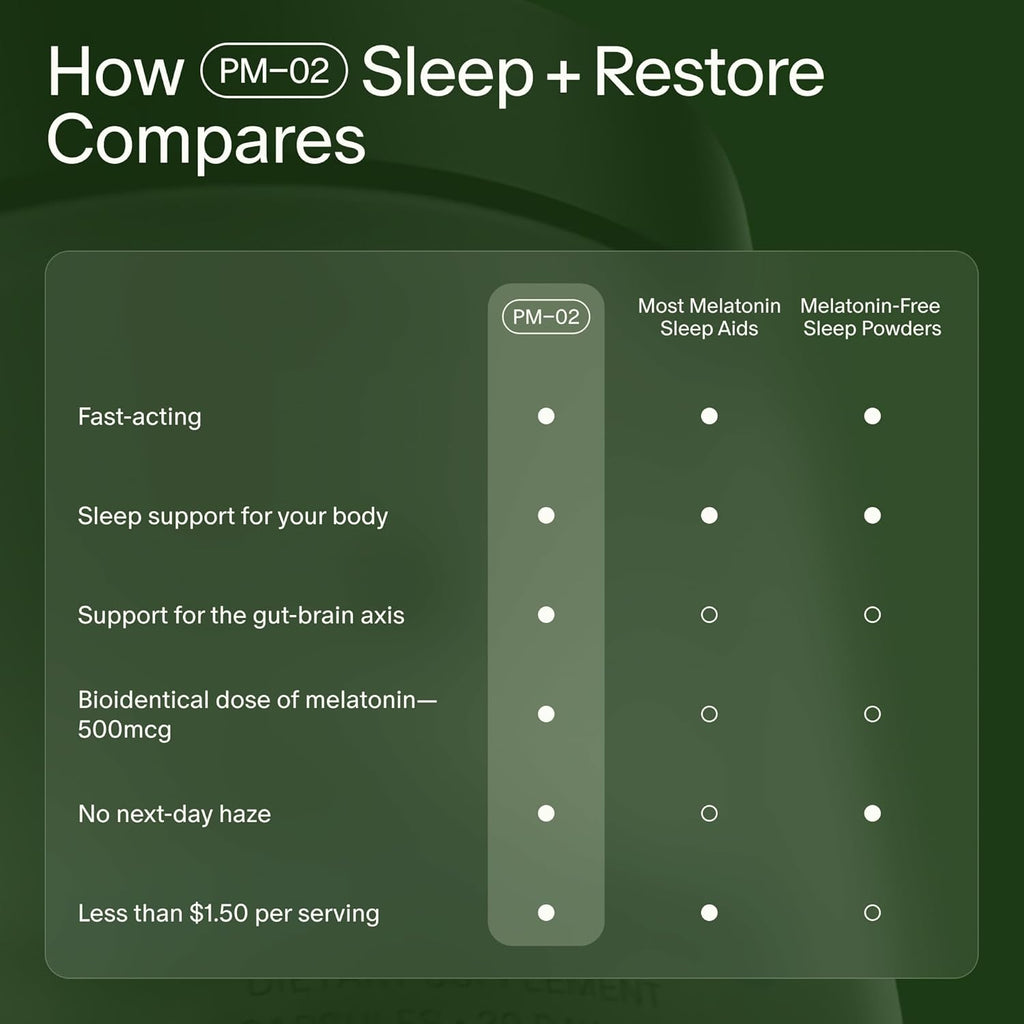 Seed PM-02 Sleep + Restore - Sleep Aid for Women & Men - Non-Habit Forming Bioidentical Melatonin & Ashwagandha - Vegan & Shelf-Stable - 30 Capsules (30-Day Supply)