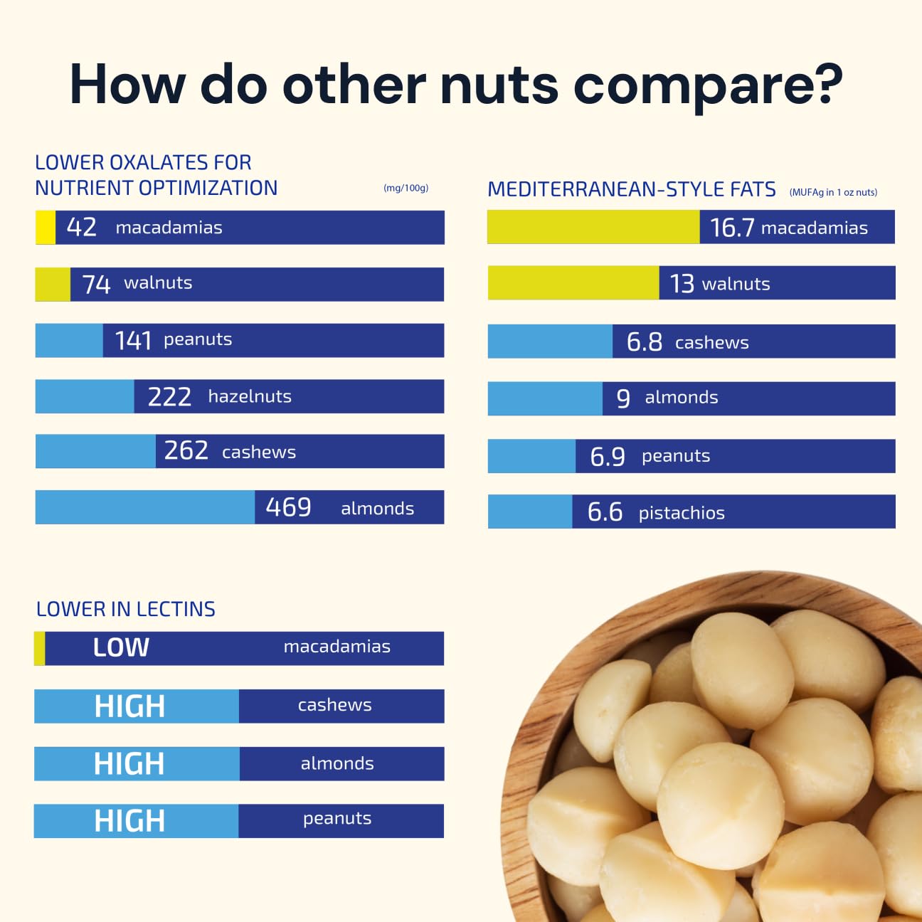 Blueprint Bryan Johnson Raw Macadamia Nuts - No Palm Oil - Keto and Low Carb Snack - No Added Sugar, Vegan, Non GMO, Keto and Paleo Friendly (4 Ounces)