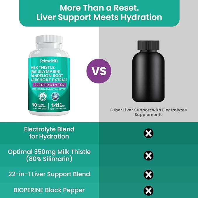 22-in-1 Liver Support Capsules – Supplement with Milk Thistle, NAC, Electrolytes & BioPerine Supplement – Smart Dose for Your Natural Filtration & Daily Hydration – 90 Vegan Capsules (Pack of 2)