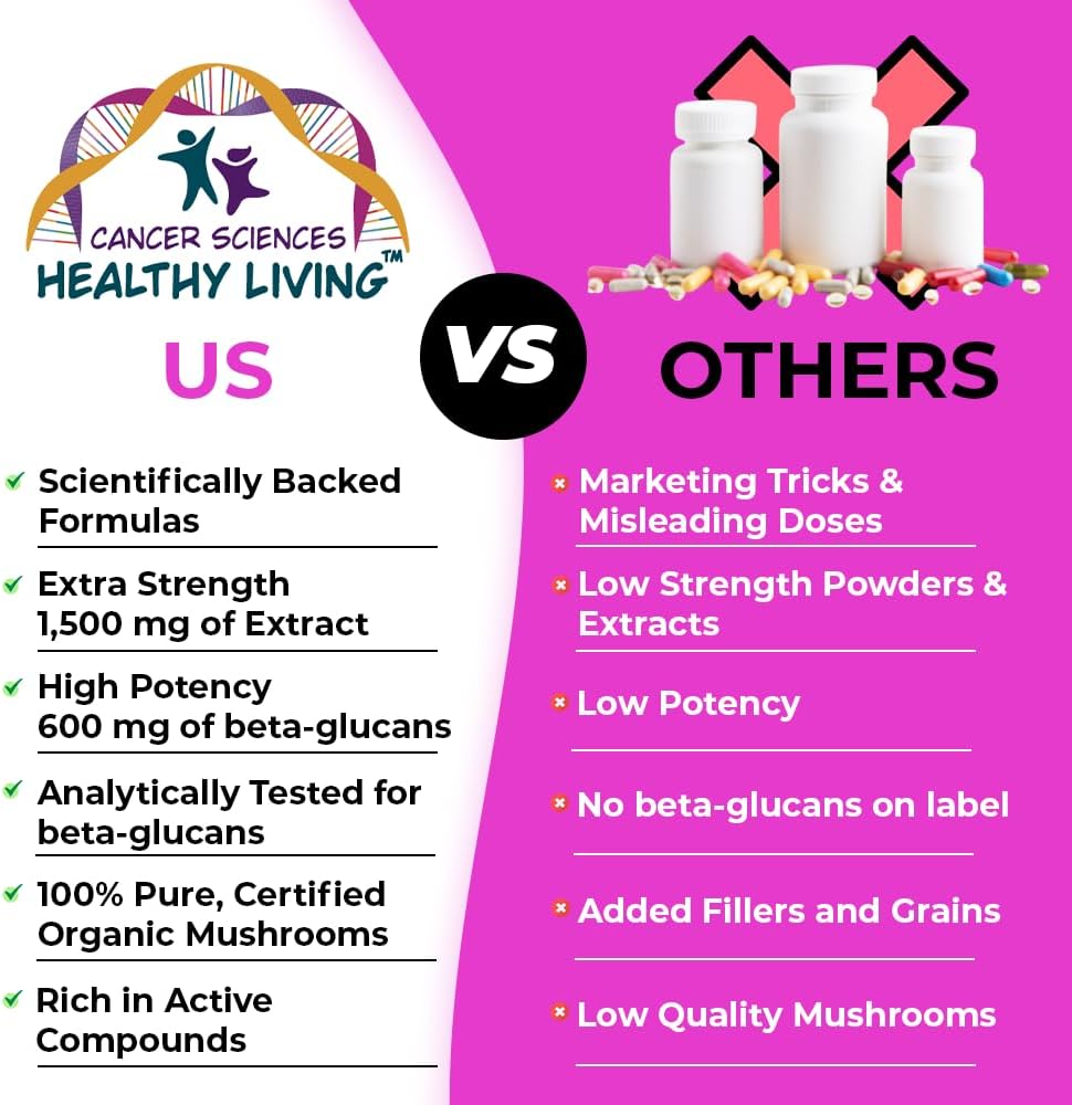 CANCER SCIENCES Women's Wellness Supplement, USDA Certified Organic Mushrooms Extract, Extra Strength 1,500 mg, High Potency 40% Beta-Glucans, Immune & Hormonal Support, Digestive Health, 120 Capsules