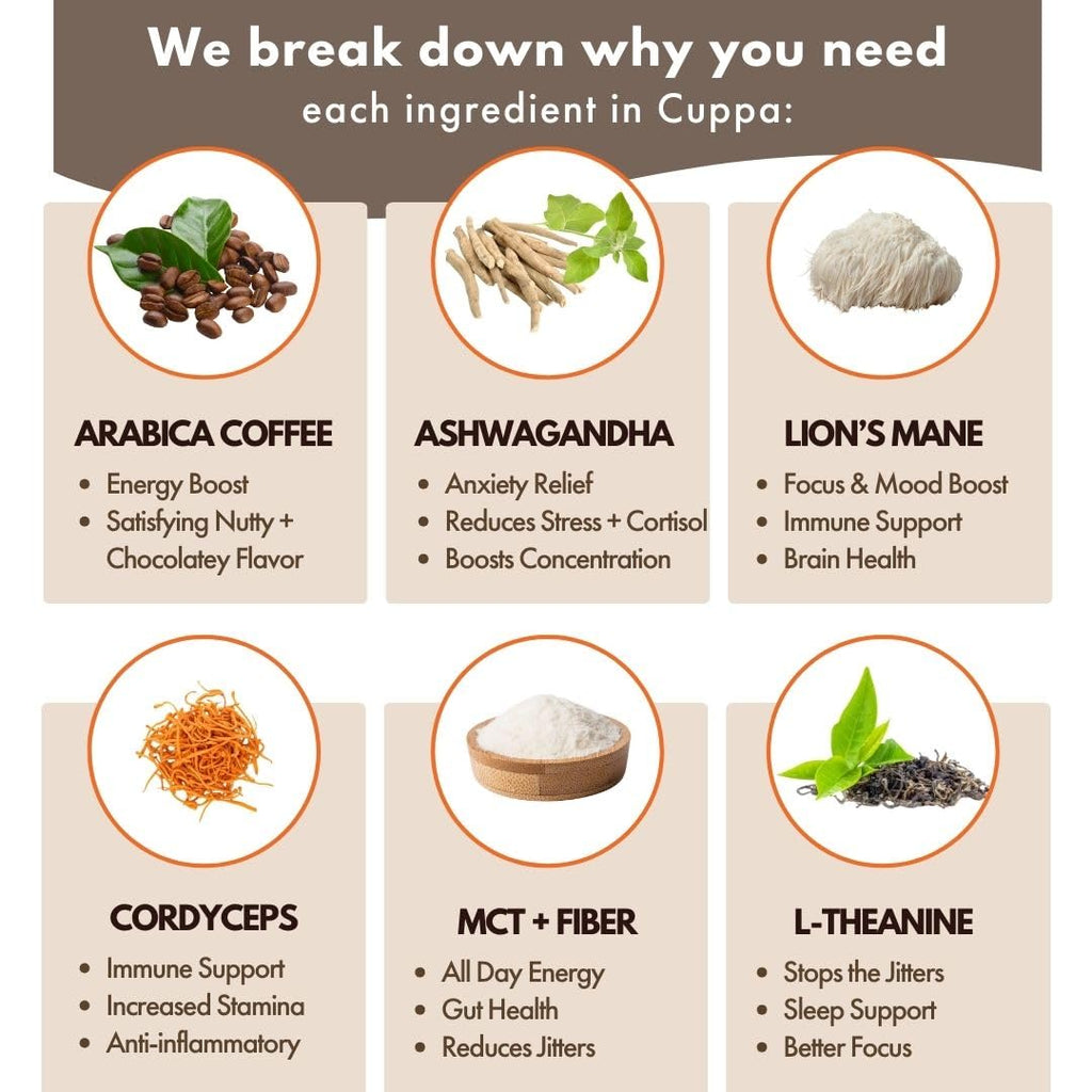 Cuppa Healthy Mushroom Coffee Single Serve Pods (K-Cups) with Lion's Mane & Ashwagandha for All Day Energy & Focus - No Crash or Jitters - Nootropics for Brain Health, Gut Health, Immunity, Stress, Memory + Mood - 48 Servings