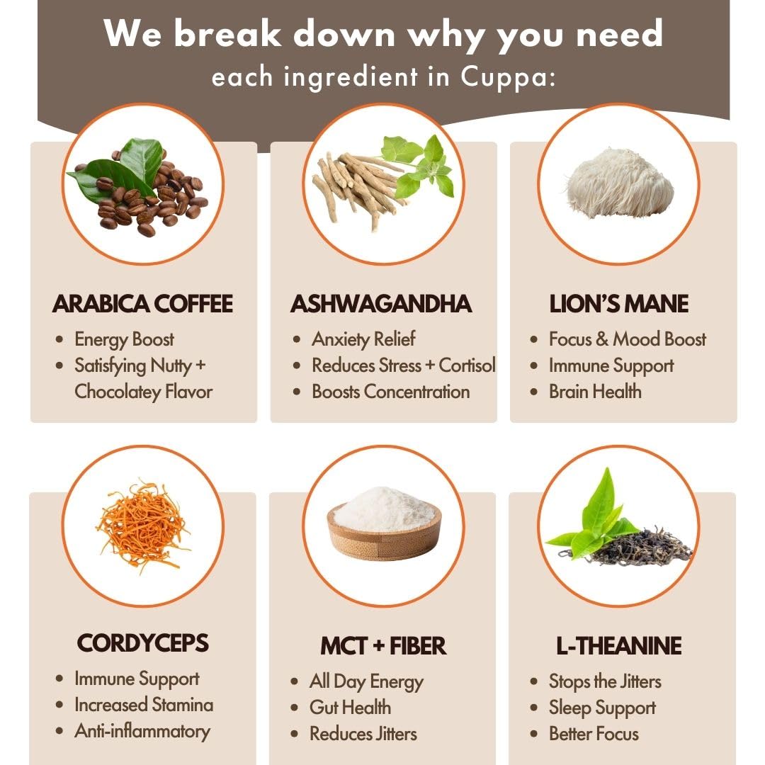 Cuppa Healthy Mushroom Coffee Single Serve Pods (K-Cups) with Lion's Mane & Ashwagandha for All Day Energy & Focus - No Crash or Jitters - Nootropics for Brain Health, Gut Health, Immunity, Stress, Memory + Mood - 48 Servings