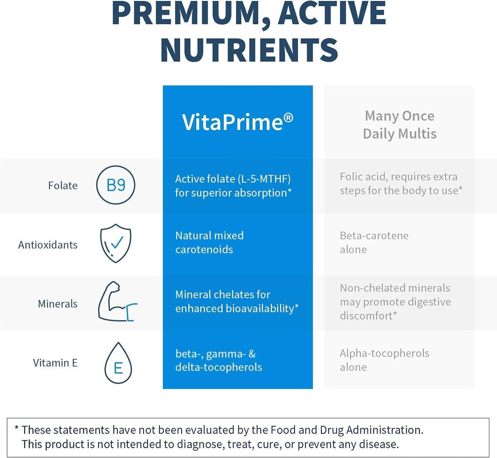 Klaire Labs SFI Health VitaPrime - Iron Free Multivitamin for Women & Men - Promote Immune Function & Support Nutritional Gaps - Two-Per-Day Multivitamin with Methyl Folate & B12 (120 Tablets)