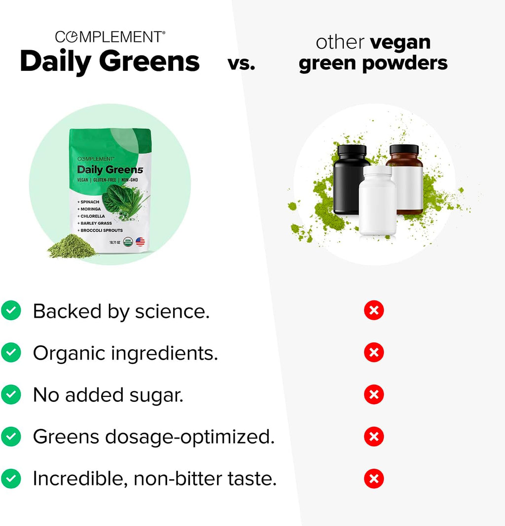 Complement Daily Greens Powder, Super Greens Powder Superfood- Wholefoods, Organic Chlorella Powder, Barley Grass Juice Powder, Broccoli Sprouts- Immune Support, Brain Health, Metal Detox- 30 Servings