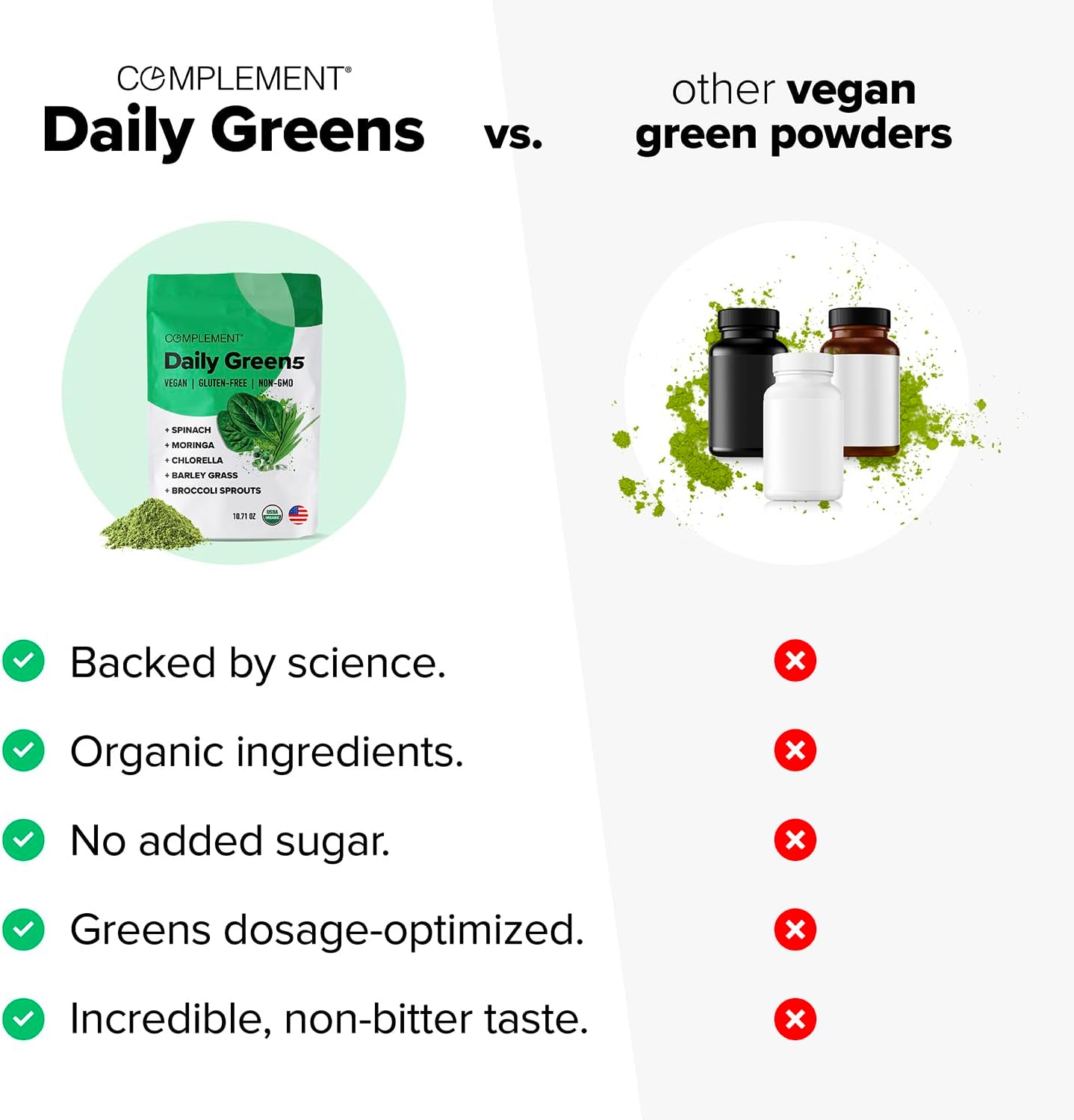 Complement Daily Greens Powder, Super Greens Powder Superfood- Wholefoods, Organic Chlorella Powder, Barley Grass Juice Powder, Broccoli Sprouts- Immune Support, Brain Health, Metal Detox- 30 Servings