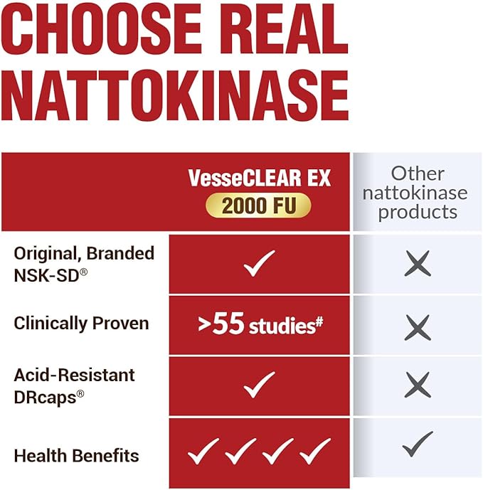 LABO Nutrition VesseCLEAR EX: Artery Cleanse & Elasticity Support Supplement | Blood Pressure, Circulation, Clean Arteries Heart Health Formula | Nattokinase NSK-SD + Elastin F | DR Capsules [3 Pack]