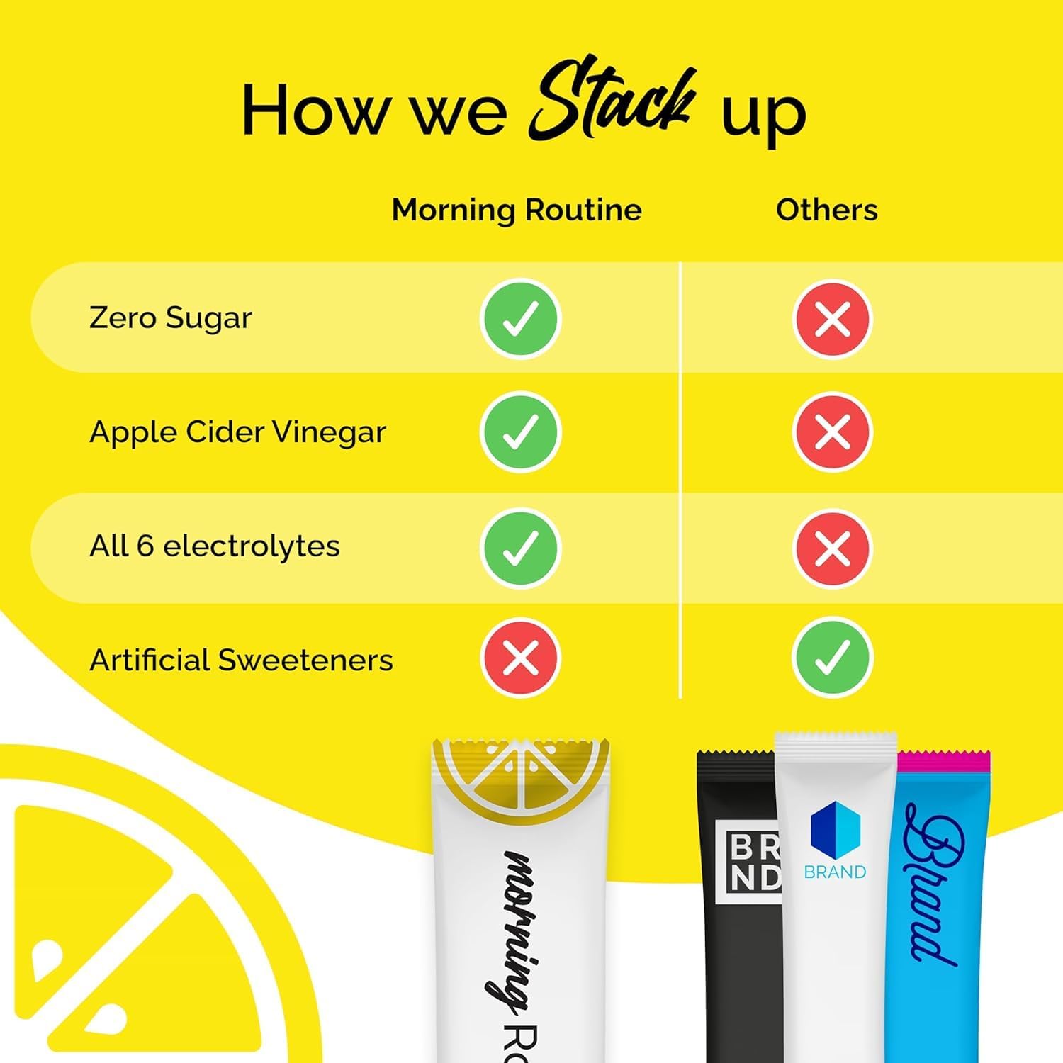 ROUTINE Morning Daily Hydration | Electrolyte Powder Packets with Apple Cider Vinegar, Lemon, and Sea Salt | Keto & Paleo-Friendly Electrolyte Drink Mix (10 Pack)