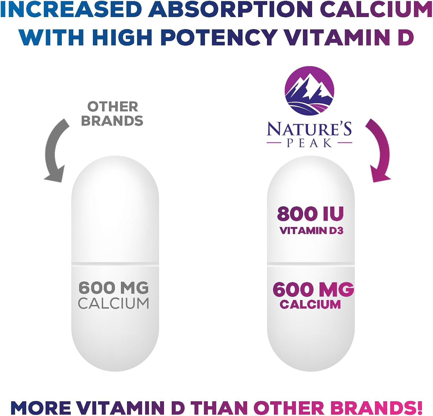Calcium 1200 mg with Vitamin D3, Calcium Supplement Vitamins, Bone, Teeth & Immune Health Support, Calcium Supplements with D for Women & Men, Nature's Absorbable Calcium Carbonate - 180 Tablets