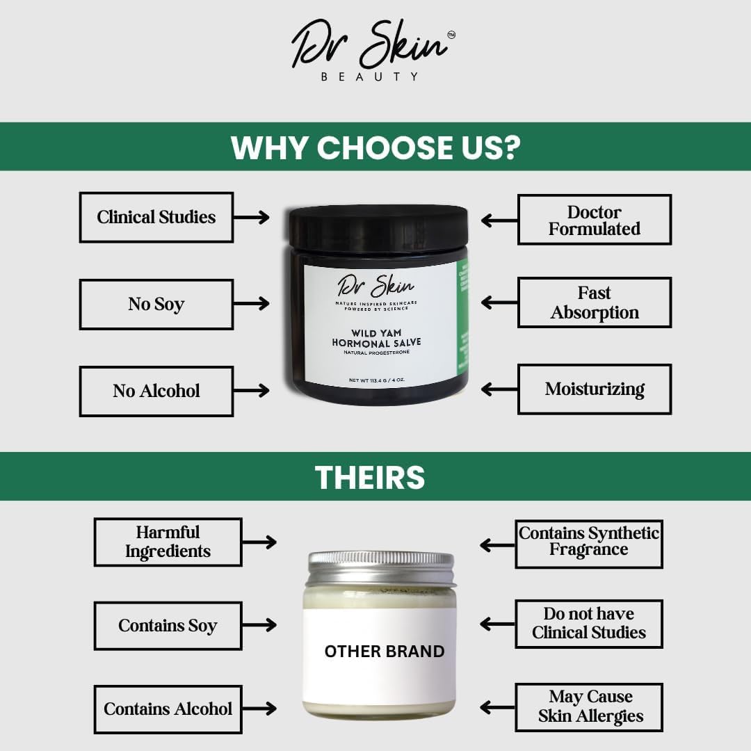 Dr. Skin Wild Yam Cream for Hormone Balance 4oz | 100% Organic Natural Menopause & Perimenopause Support, Herbal Yam Cream for Women PMS, Hot Flashes, Mood Swings, Night Sweats, Cramps Relief