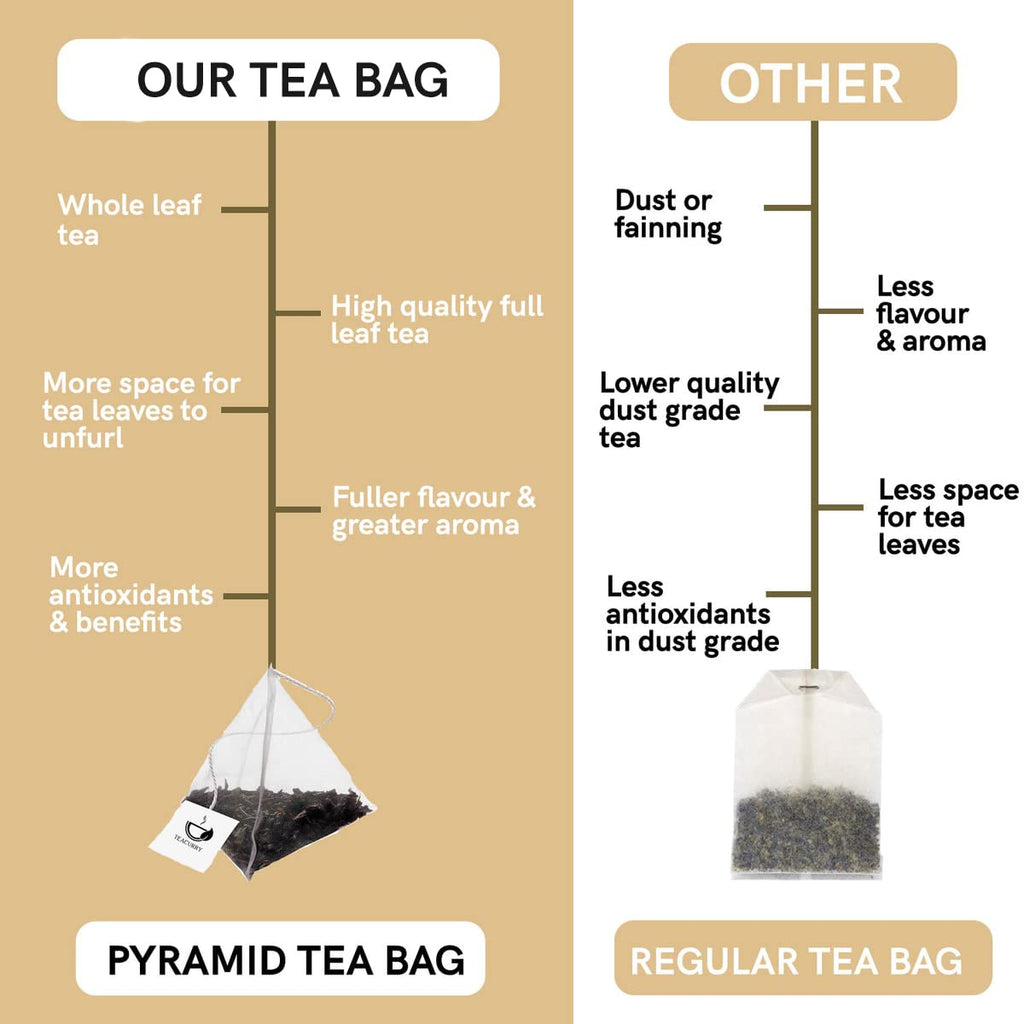 Teacurry Thyroid Support Tea (1 Month Pack, 30 Tea Bags) - Helps with Thyroid Support (TSH, T3, T4), Manage Weight - Thyro Herb Tea
