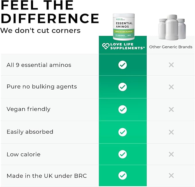 Love Life Supplements EAA Amino Acids Powder, All 9 Essential Amino Acids Including BCAA's and 2 Grams of Leucine per Serving, Apple & Kiwi Flavour, 348g - 60 Servings (5g of EAA's per Serving)