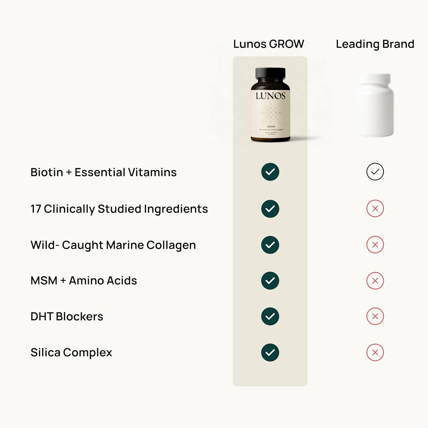 Lunos Grow Hair Growth Supplements - 17 Ingredient Formula with Biotin, Saw Palmetto, & Marine Collagen for Thicker, Fuller Hair - Hair Growth Vitamins for Women & Men