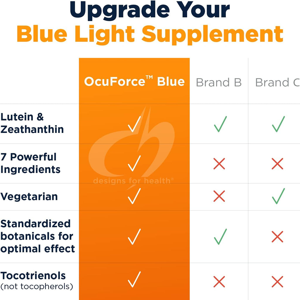 Designs for Health OcuForce Blue - 'Blue Light' Focused Eye Support Supplement with Lutein, Zeaxanthin & More - for Teens and Adults (60 Capsules)