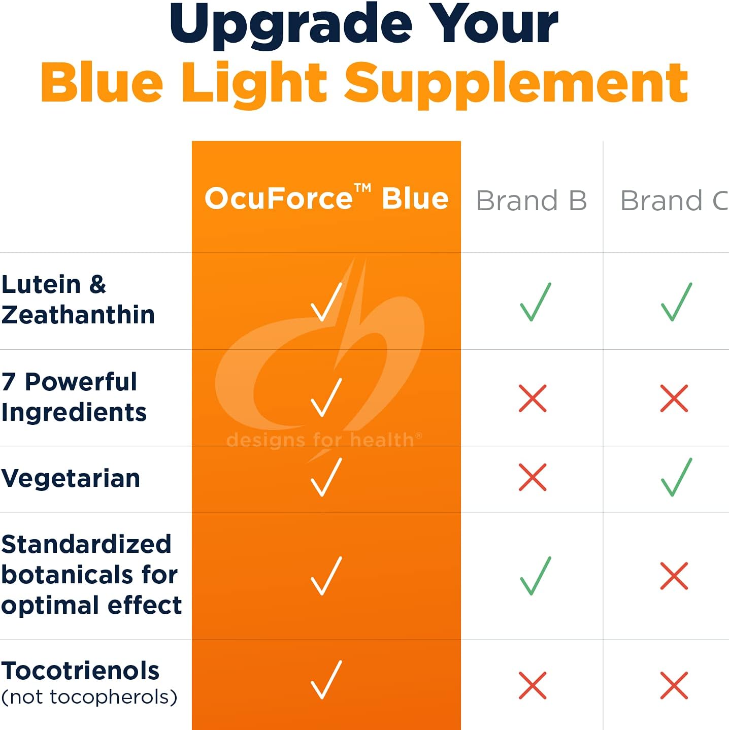 Designs for Health OcuForce Blue - 'Blue Light' Focused Eye Support Supplement with Lutein, Zeaxanthin & More - for Teens and Adults (60 Capsules)