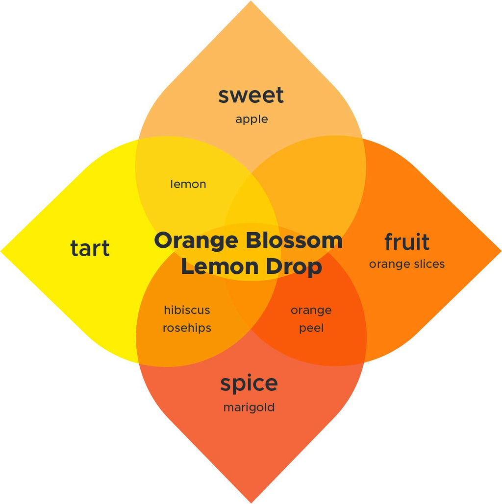Kombucha.com Orange Blossom Lemon Drop Brew Booster – Premium Botanical Flavor Enhancer for Home Brewed Kombucha, Tea, Sangria & More – Easy & Delicious Flavors for Your Kombucha Starter Kit – (4 Ounce. Makes 4 Gallons.)
